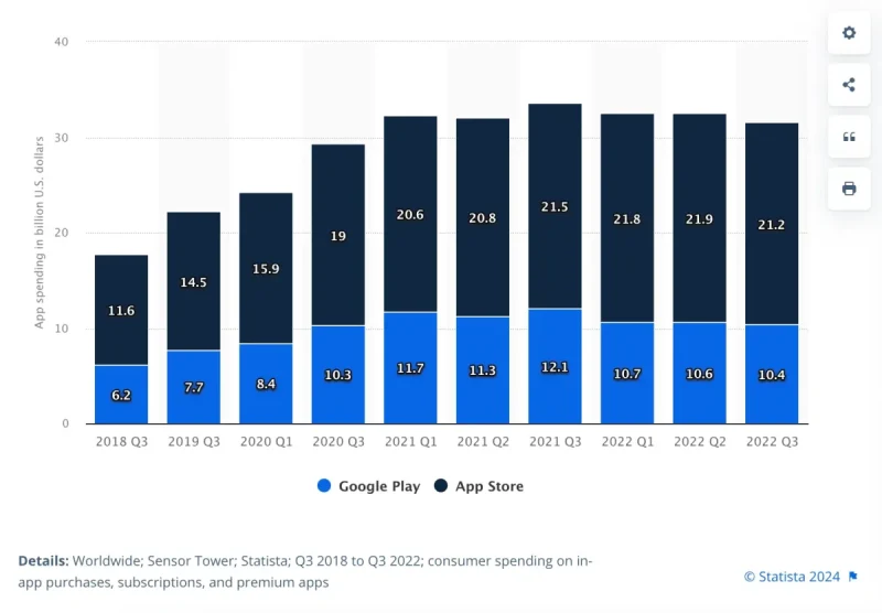 Free vs. Paid App Downloads Statics
