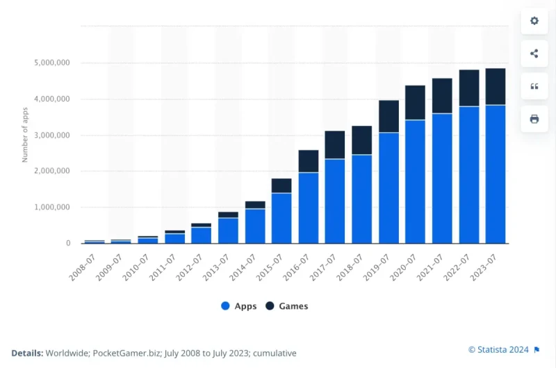Apple App Store Availability
