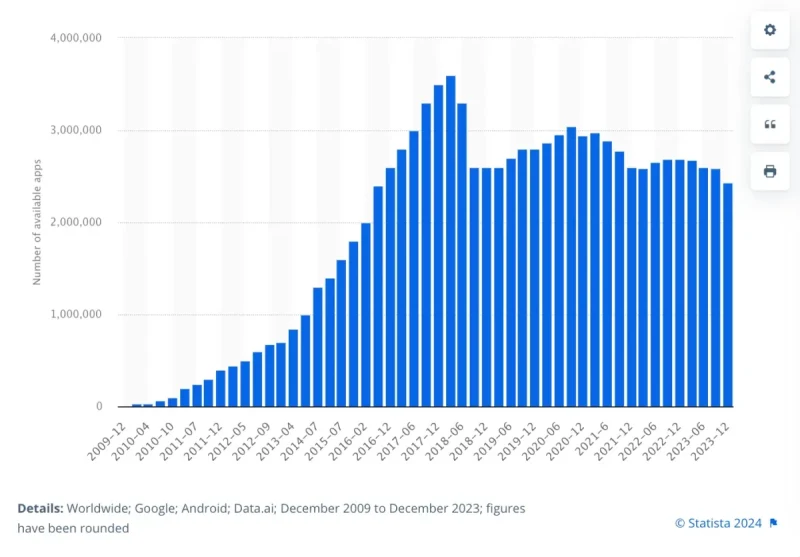 Google Play Store Availability