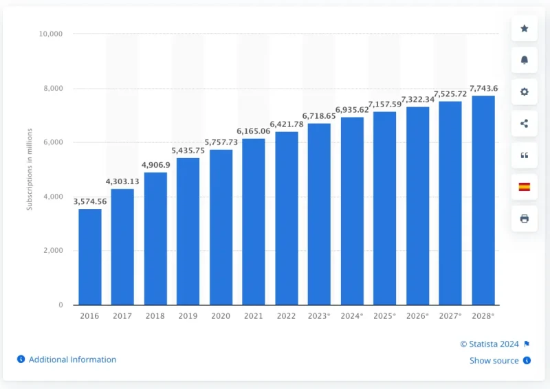 App Download Statistics & Usage Statistics
