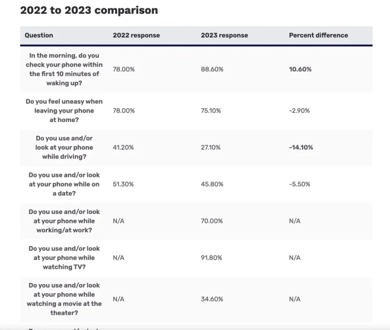 App Download Statistics & Usage Statistics
