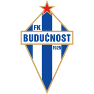 Budućnost Podgorica (W)