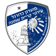 Hapoel Ironi Kiryat Shmona