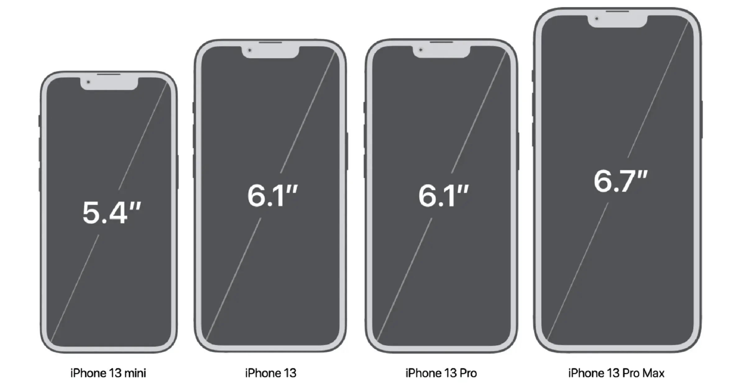 Understanding Key Terms Involved in iPhone Screen Resolutions and Sizes