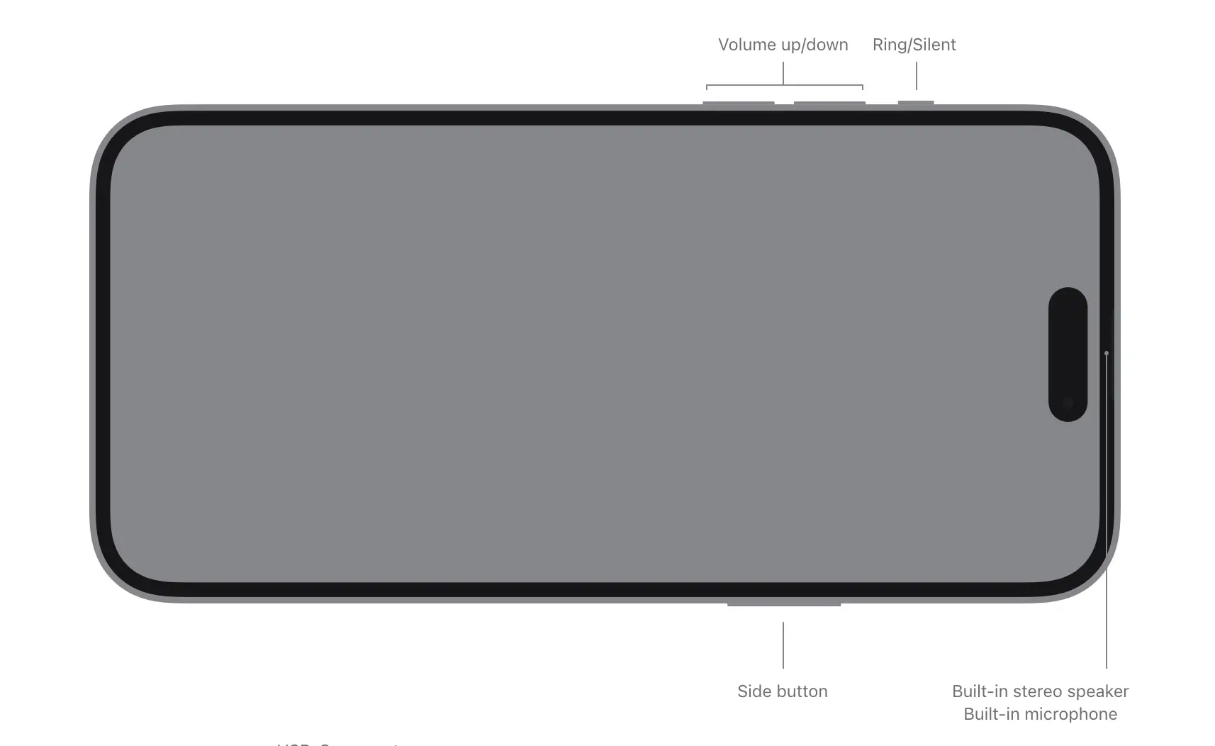 New Additions: iPhone 15 Series Screen Resolutions and Sizes