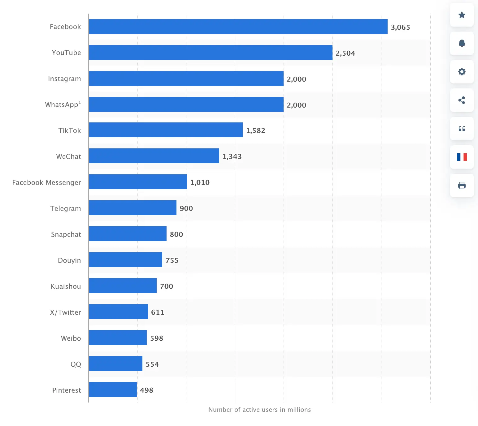 How To Create an App Like Faceboook