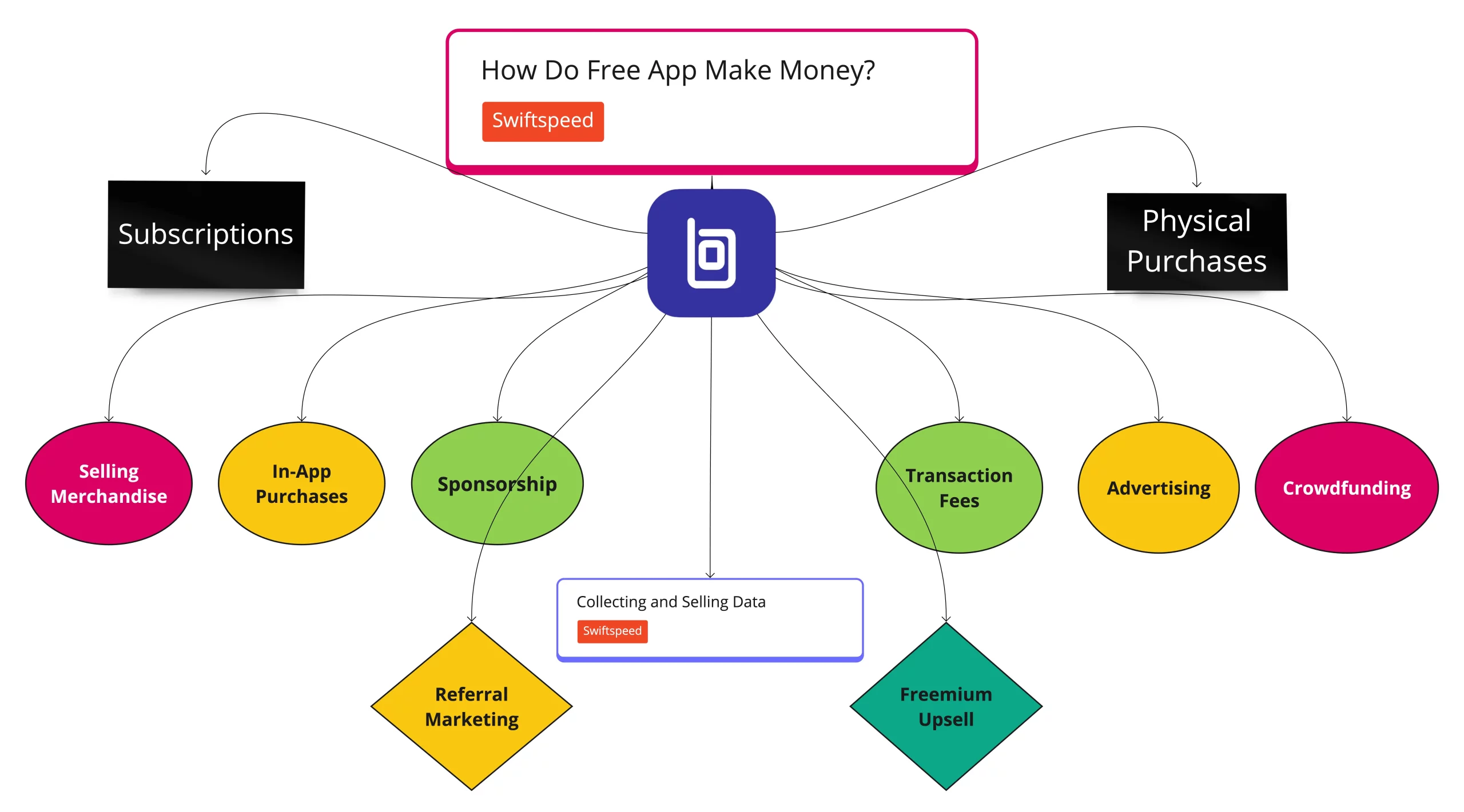 How do Free Apps Make Money - Full Updated List