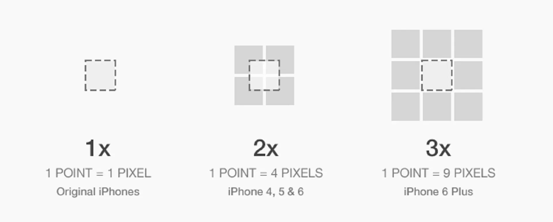 Understanding Key Terms Involved in iPhone Screen Resolutions and Sizes