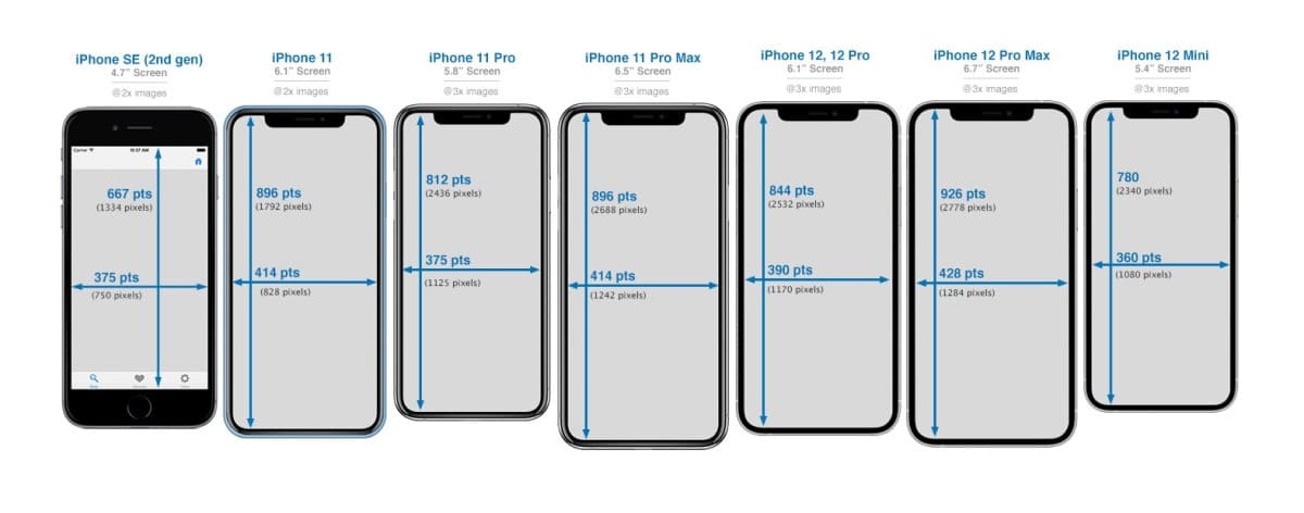 The Evolution of iPhone Screen Sizes